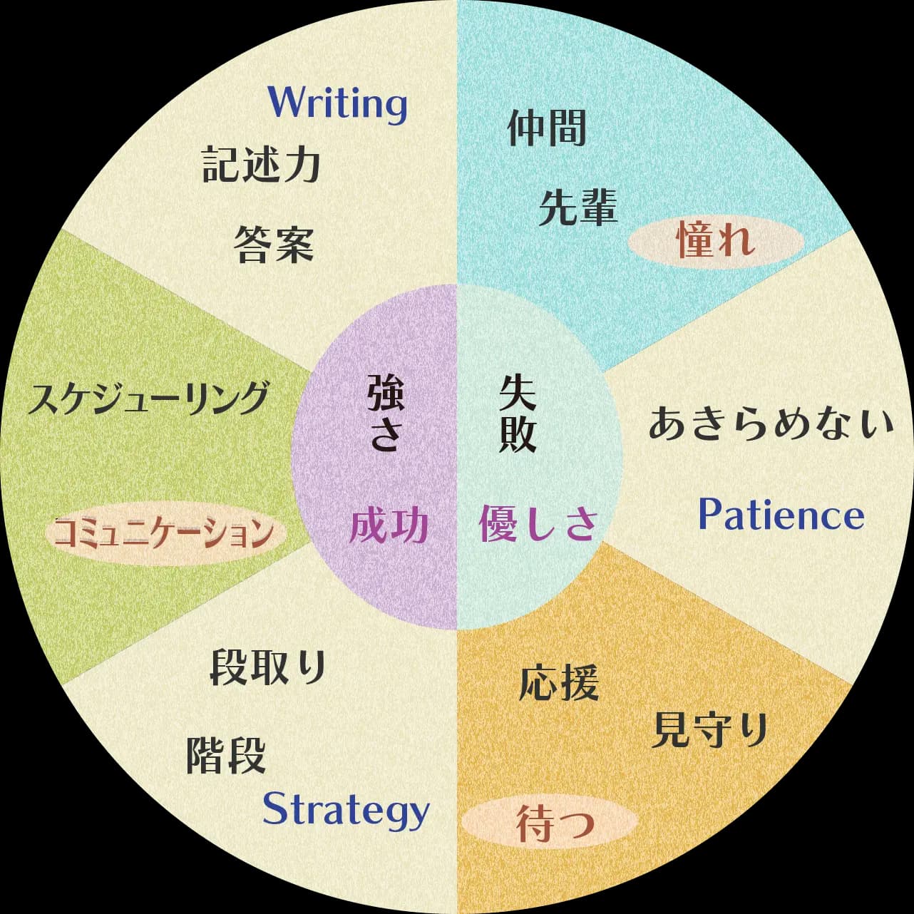 塾の特徴